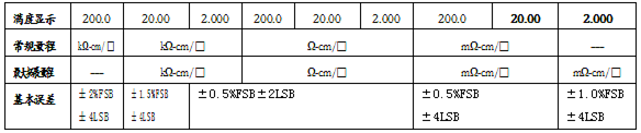 四探针测试仪,方阻测试仪