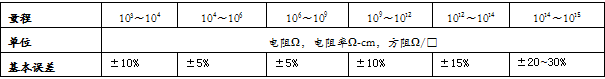 表面电阻率和体积电阻率测试仪