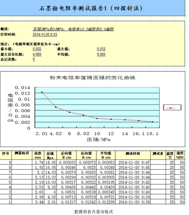 ST2722半导体粉末电阻率测试仪